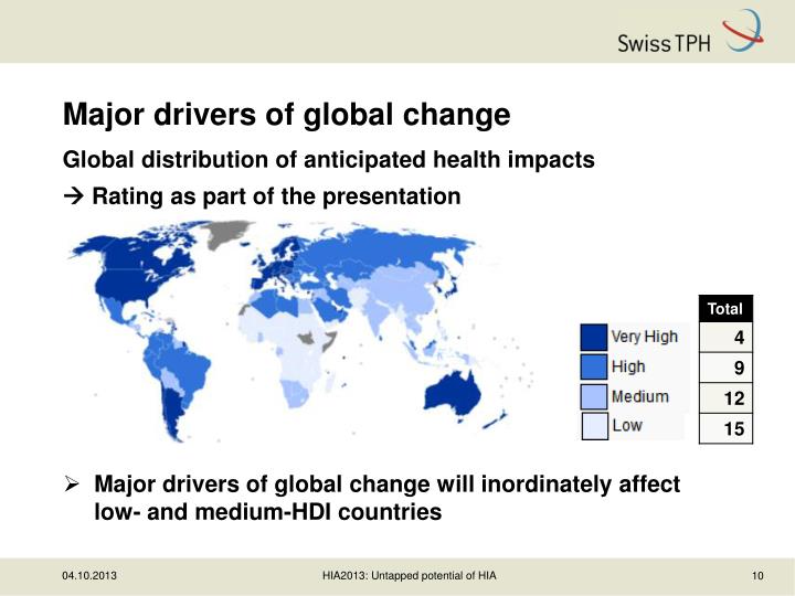 5 major drivers of globalization